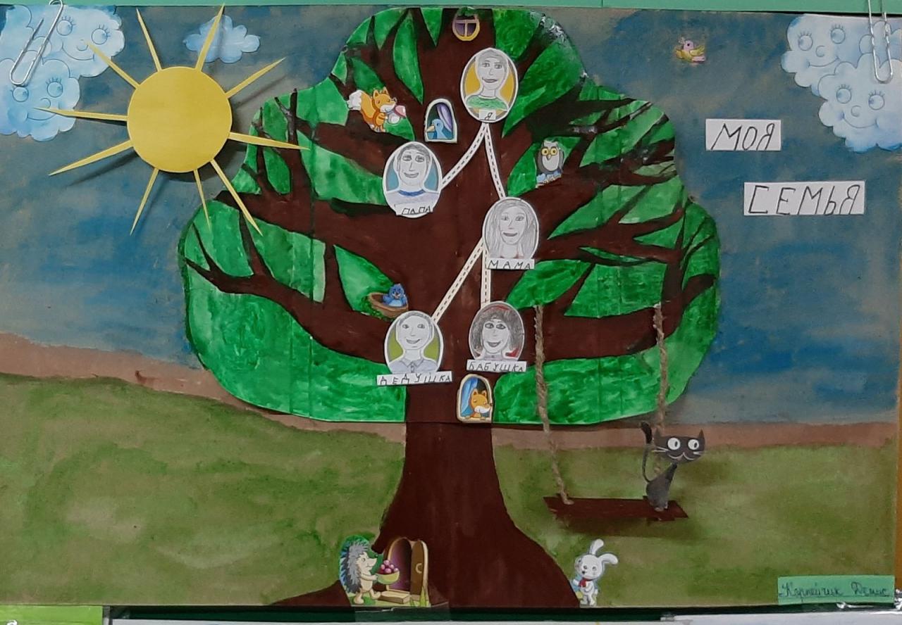 Выставка детских творческих работ на тему «Моя семья!»